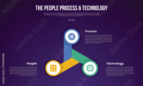 PPT transformation methodology infographic template with cycle circular circle with long fan shape with dark background style with 3 point for slide presentation