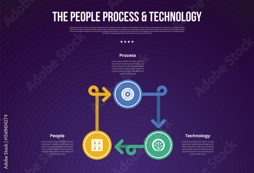 Wallpaper Mural PPT transformation methodology infographic template with cycle circular big circle and arrow line with dark background style with 3 point for slide presentation Torontodigital.ca