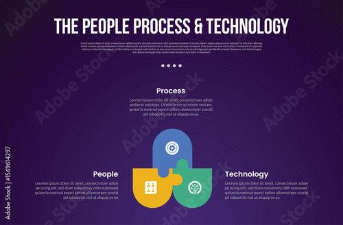 PPT transformation methodology infographic template with cycle circular round rectangle with puzzle jigsaw connection with dark background style with 3 point for slide presentation