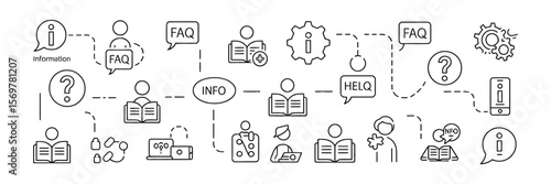 Outline style information flow chart with information sources, faq, info, help