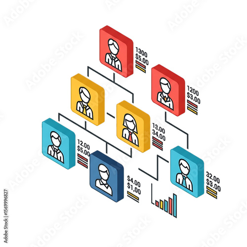 Organizational structure showing team hierarchy.