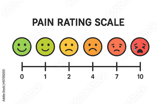 Vector illustration of a pain rating scale chart with a flat and line horizontal pain measurement scale and colorful emotions ranging from happy to crying icons