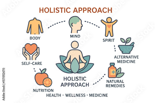 Holistic Approach, Health, Wellness and Medicine Infographics Illustration is represented through Vector Design