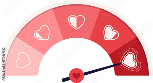 Love meter