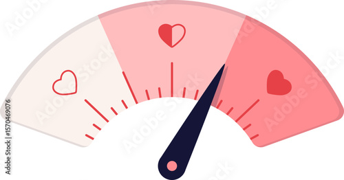 Love meter