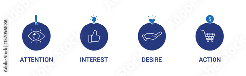 AIDA marketing model icon set with attention, interest, desire, action icon vector illustration