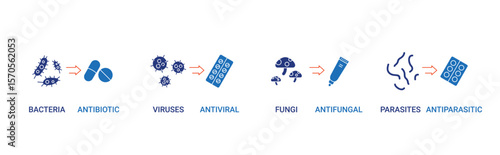 Antimicrobial Agents icon set with bacteria, virus, fungi, parasites vector illustration