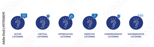 Listening Skills icon set with active listening types concept illustration