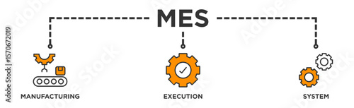 Mes banner web icon vector illustration concept of manufacturing execution system with icon of factory, service, automation, operation, production, distribution, management, structure, and analysis
