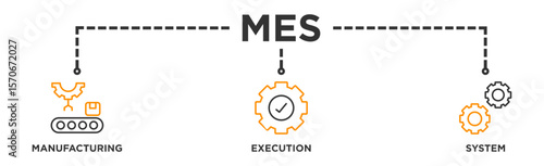 Mes banner web icon vector illustration concept of manufacturing execution system with icon of factory, service, automation, operation, production, distribution, management, structure, and analysis