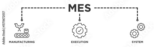 Mes banner web icon vector illustration concept of manufacturing execution system with icon of factory, service, automation, operation, production, distribution, management, structure, and analysis