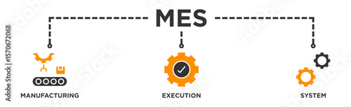 Mes banner web icon vector illustration concept of manufacturing execution system with icon of factory, service, automation, operation, production, distribution, management, structure, and analysis