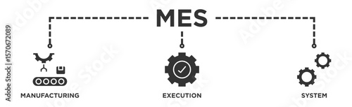 Mes banner web icon vector illustration concept of manufacturing execution system with icon of factory, service, automation, operation, production, distribution, management, structure, and analysis