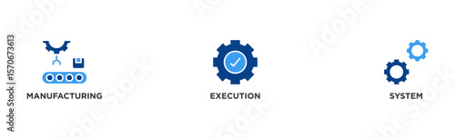 Mes banner web icon vector illustration concept of manufacturing execution system with icon of factory, service, automation, operation, production, distribution, management, structure, and analysis