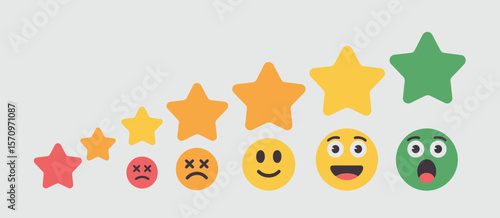 Customer satisfaction rating scale with stars and emojis from negative to positive