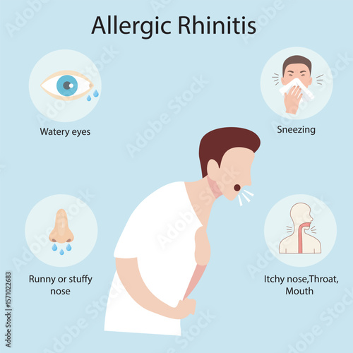 Flat vector showing allergic rhinitis: runny nose, sneezing, itchy nose, mouth, throat, eyes, skin, watery eyes; includes sinusitis , hay fever signs. person