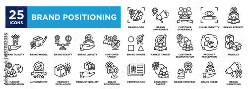 	
Brand Positioning icon collection set. containing design Customer Experience,Brand Affinity,authenticity,product quality,brand image