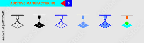 additive manufacturing