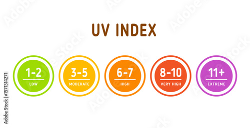 Ultraviolet index. Sun radiation chart. UV scale. Sun protection infographic