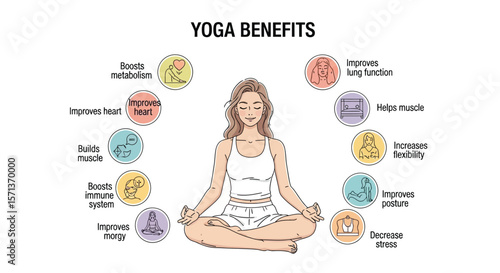 Yoga benefits illustration showing improved health and wellness benefits