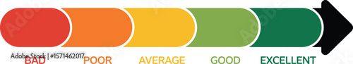 Visualizing Performance Levels A 5-Level Color-Coded Scale from Bad to Excellent