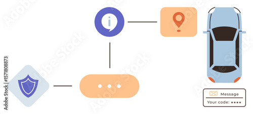 Car connected to a shield, location pin, and text message code represents safety protocols, navigation, and communication. Ideal for transport, cybersecurity, delivery, IoT travel rideshare