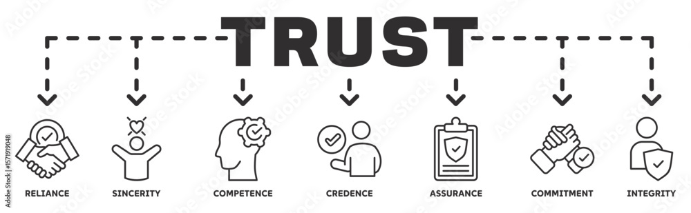 Trust banner web icon vector illustration concept with icon of reliance, sincerity, competence, credence, assurance, commitment, integrity Trust banner web icon vector illustration concept with icon of reliance, sincerity, competence, credence, assurance, commitment, integrity
