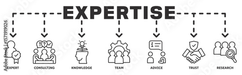 Expertise banner web icon vector illustration concept with icon of expert, consulting, knowledge, team, advice, trust, research