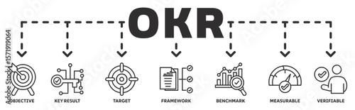 OKR banner web icon vector illustration concept with icon of objective, key  result, target, framework, benchmark, measurable, verifiable