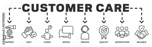 Customer Care banner web icon vector illustration concept with icon of support, help, client, advice, service, quality, satisfaction, reliable