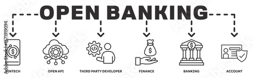 Open Banking banner web icon vector illustration concept with icon of fintech, open api, third party developer, finance, banking, account