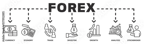 Forex banner web icon vector illustration concept with icon of currency, economy, trade, investor, growth, analysis, stockbroker
