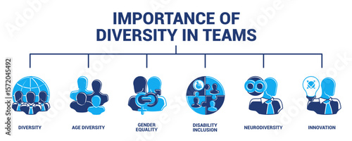 Importance of Diversity in Teams