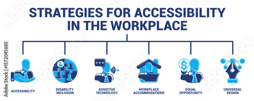 Strategies for Accessibility in the Workplace