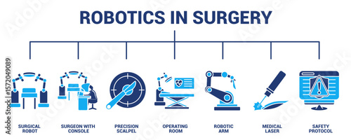 Robotics in Surgery