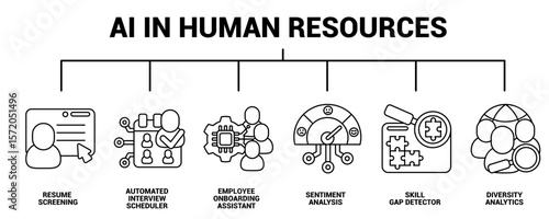 AI in Human Resources