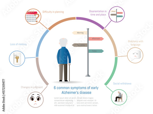 Senior man experiencing six common symptoms of early alzheimer's disease