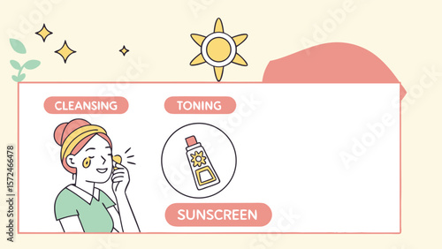 Skin Care Guide Illustration: The image shows a step-by-step guide to skincare, with icons and illustrations for cleansing, toning, and applying sunscreen.