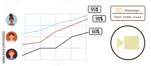 Line chart with progression data, profile icons, and video call and messaging elements. Ideal for analytics, progress tracking, virtual collaboration, teamwork, communication, remote work simple