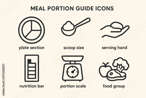 Meal portion guide icons: plate section, scoop size, serving hand, nutrition bar, portion scale, food group