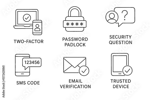 Secure authentication icons: two-factor, password padlock, security question, sms code, email verification