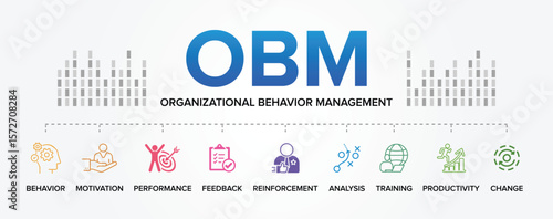 OBM - Organizational Behaviour Management Concept Vector Icon Set Background. Team Building, Organizational Design.