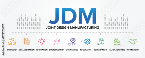 JDM - Joint Design Manufacturing Concept Vector Icon Set Background. Joint Development Manufacturing, Joint Design Manufacturer.