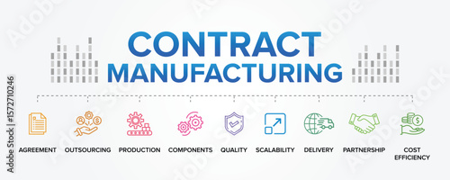 CMS - Contract Manufacturing Services Concept Vector Icon Set Illustration Background.