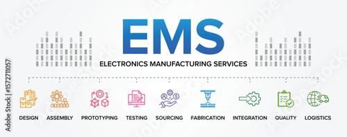 EMS - Electronics Manufacturing Services Concept Vector Icon Set Background.