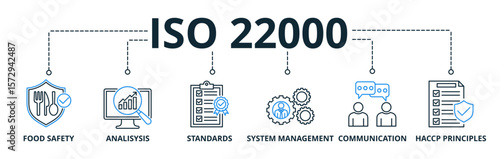 ISO 22000 web banner icons Vector illustration concept of with keywords: food safety, analysis, standards, system management, communication, and haccp principles