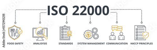 ISO 22000 web banner icons Vector illustration concept of with keywords: food safety, analysis, standards, system management, communication, and haccp principles