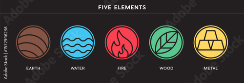 Vibrant, minimalist line art icons representing the Five Elements Earth, Water, Fire, Wood, Metal with distinct, symbolic colors on a dark background.