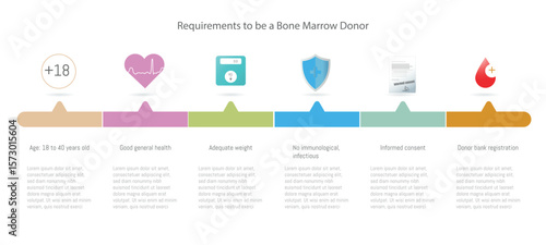 Understanding requirements for bone marrow donation