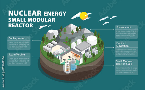 Small Modular Reactors: Compact Solutions for a Clean Energy Future in isometric graphic